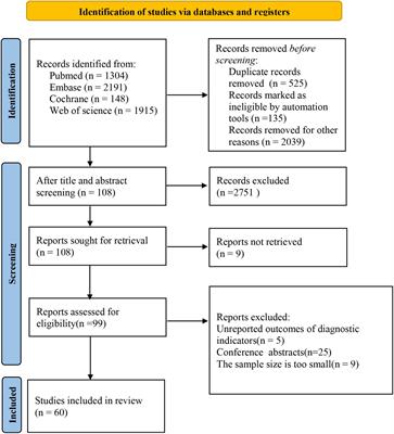 The relationship of domestic pet ownership with the risk of childhood asthma: A systematic review and meta-analysis